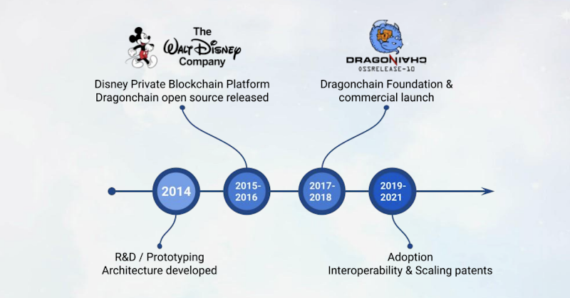 dragonchain